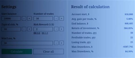 trade return calculator.